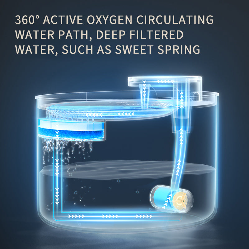 Elec. Cat/Dog Water Fountain