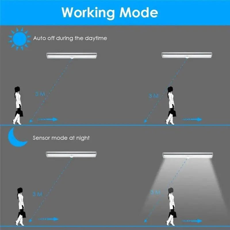 LED Rechargeable Motion Light