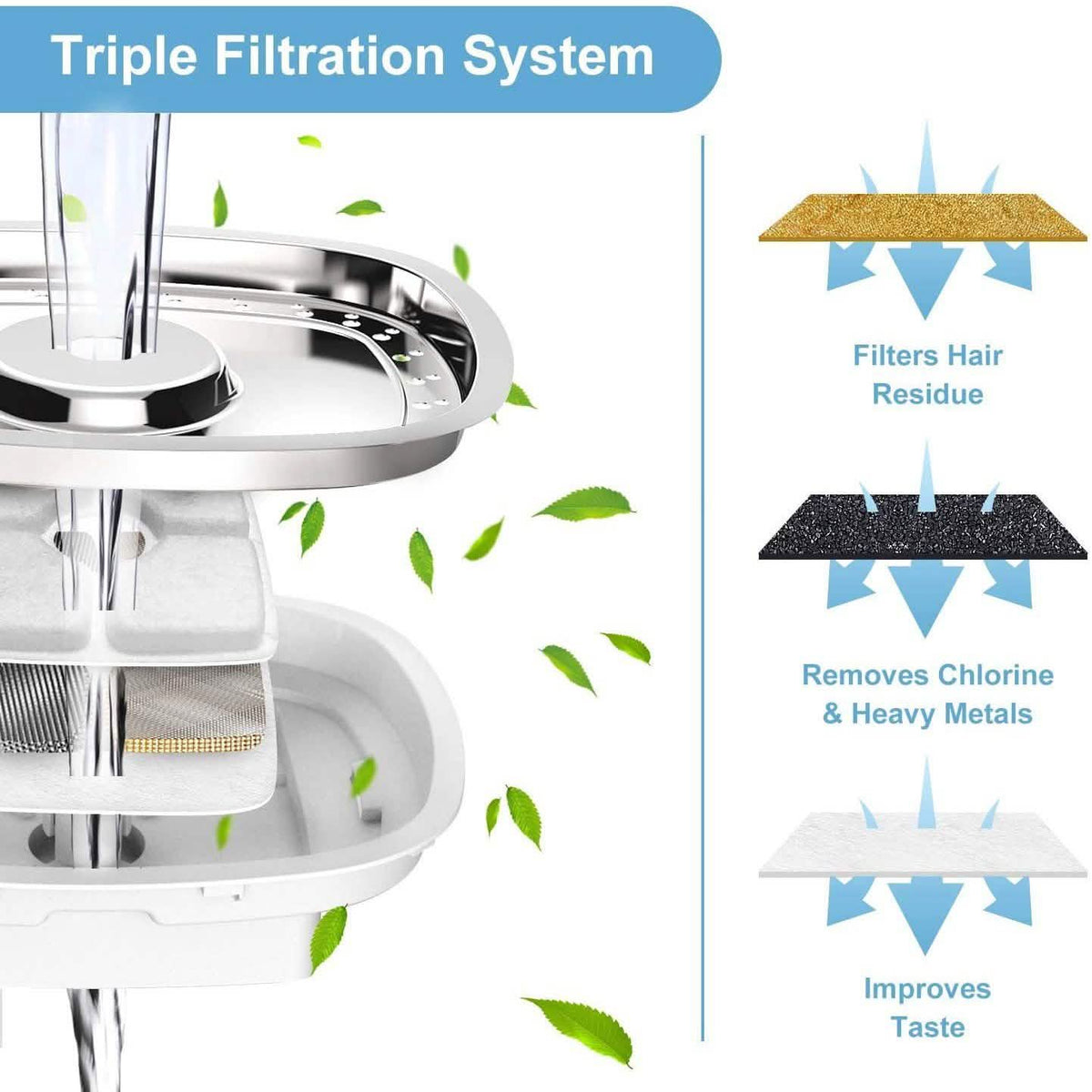 Pet Water Dispenser Fountain